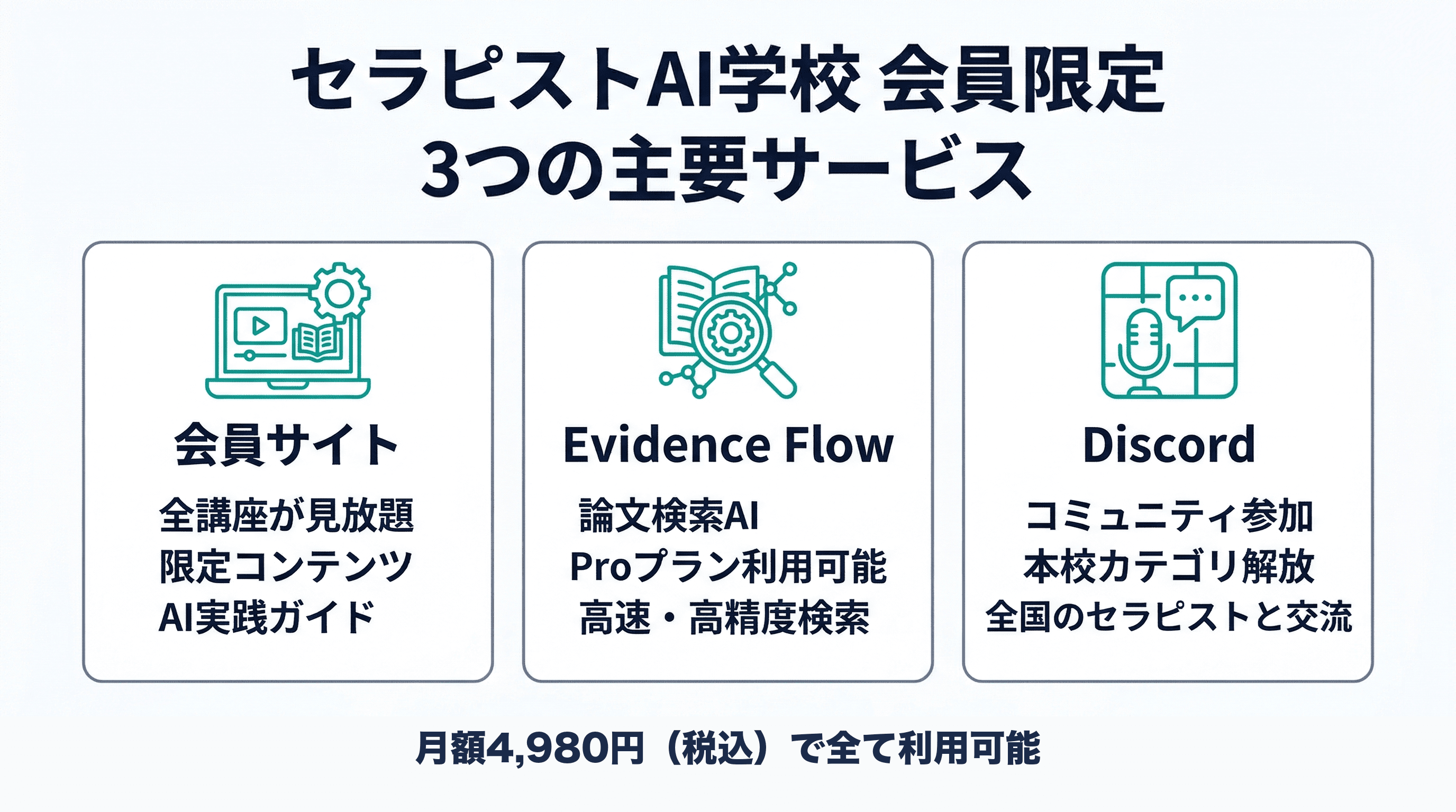 会員で使える3つのサービス:会員サイト、Evidence Flow、Discord