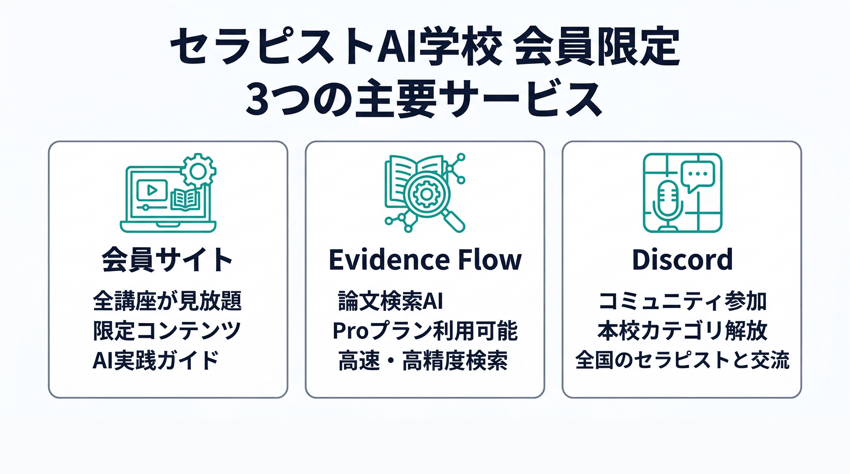 会員で使える3つのサービス:会員サイト、Evidence Flow、Discord