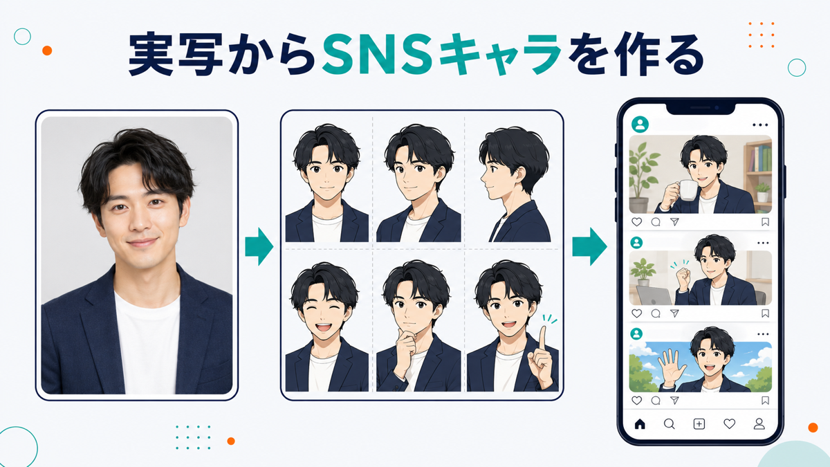 実写からSNSキャラを作る